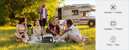 OUKITEL P1000 PLUS Tragbare Powerstation 1800W Solargenerator 1024Wh LiFePO4-Akku Notstromversorgung für Zuhause, Camping und unterwegs