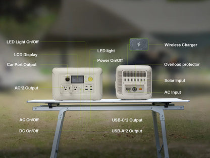 ALLPOWERS R600 – tragbare Powerstation 299Wh LiFePO4, 600W AC-Ausgang