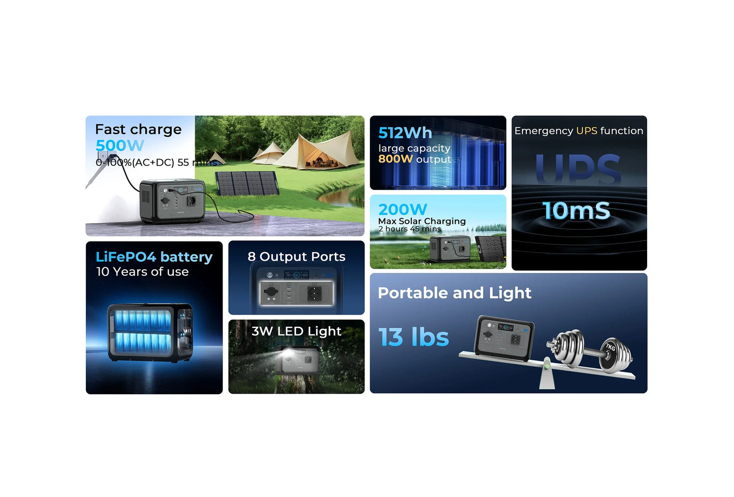 OUKITEL P800E – tragbare Powerstation 800W, Solargenerator LiFePO4 512Wh