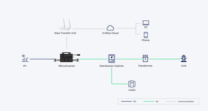 HMS-1000W-2T 1000w Single Phase Wi-Fi Integrated on Grid Microinverter