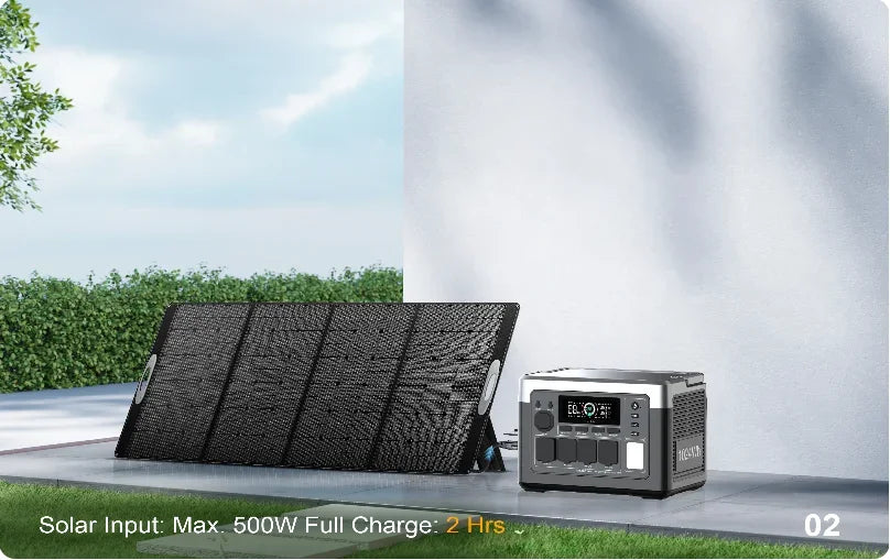 OUKITEL P1000 PLUS Tragbare Powerstation 1800W Solargenerator 1024Wh LiFePO4-Akku Notstromversorgung für Zuhause, Camping und unterwegs