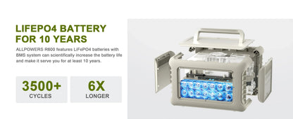 ALLPOWERS R600 – tragbare Powerstation 299Wh LiFePO4, 600W AC-Ausgang